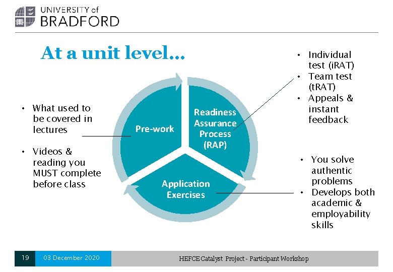 At a unit level… • What used to be covered in lectures • Videos