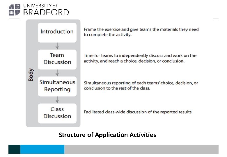 Structure of Application Activities 