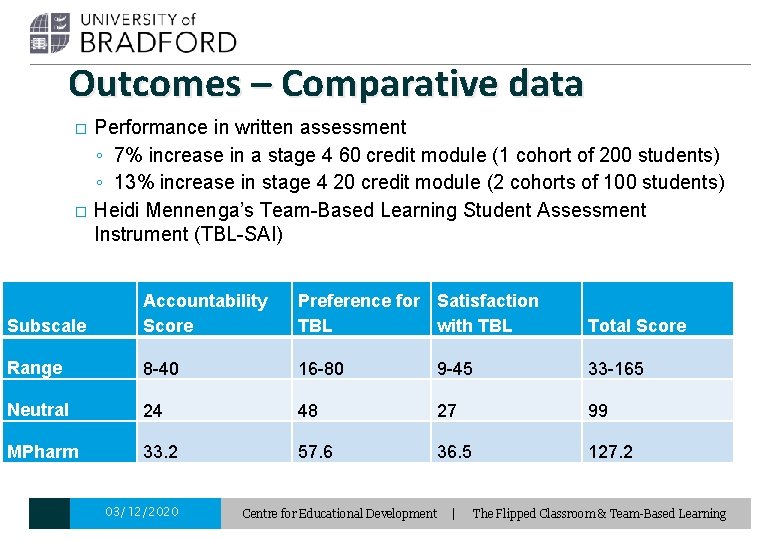 Outcomes – Comparative data � � Performance in written assessment ◦ 7% increase in