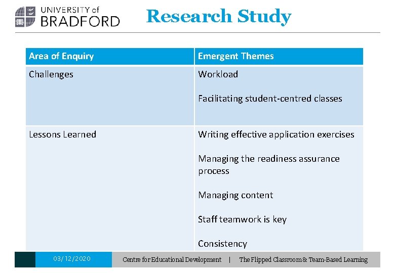 Research Study Area of Enquiry Emergent Themes Challenges Workload Facilitating student-centred classes Lessons Learned