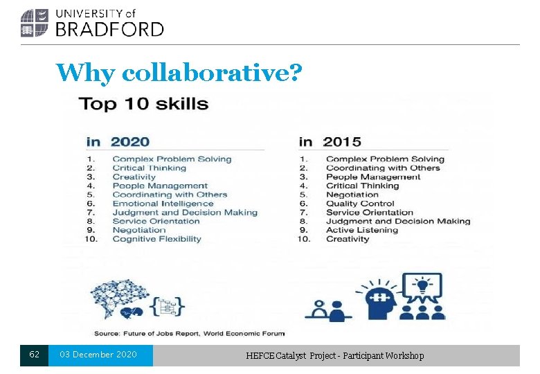 Why collaborative? 62 03 December 2020 HEFCE Catalyst Project - Participant Workshop 