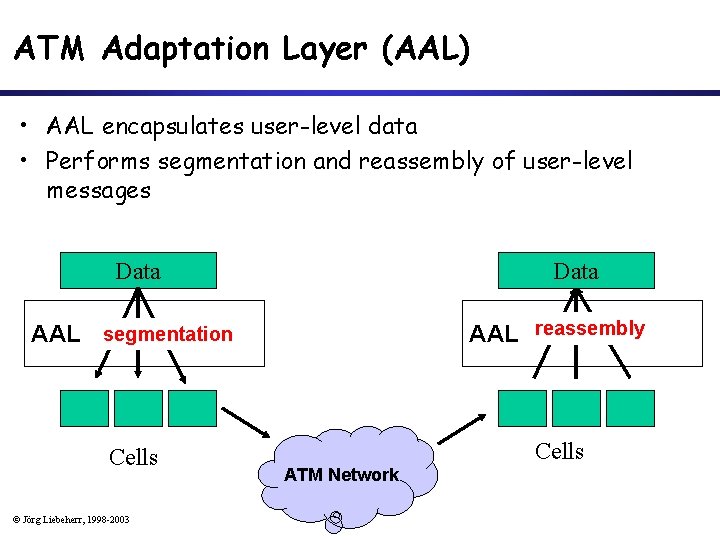 ATM Adaptation Layer (AAL) • AAL encapsulates user-level data • Performs segmentation and reassembly