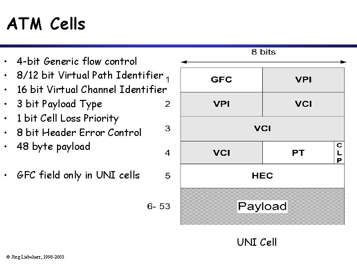 ATM Cells • • 4 -bit Generic flow control 8/12 bit Virtual Path Identifier