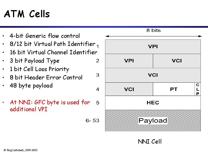 ATM Cells • • 4 -bit Generic flow control 8/12 bit Virtual Path Identifier