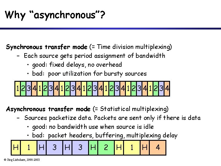 Why “asynchronous”? Synchronous transfer mode (= Time division multiplexing) – Each source gets period