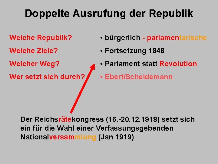 Doppelte Ausrufung der Republik Welche Republik? • bürgerlich - parlamentarische Welche Ziele? • Fortsetzung