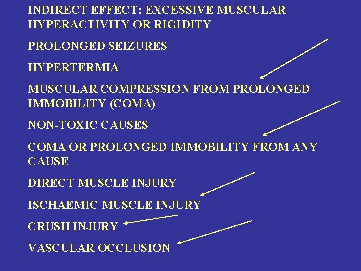 INDIRECT EFFECT: EXCESSIVE MUSCULAR HYPERACTIVITY OR RIGIDITY PROLONGED SEIZURES HYPERTERMIA MUSCULAR COMPRESSION FROM PROLONGED