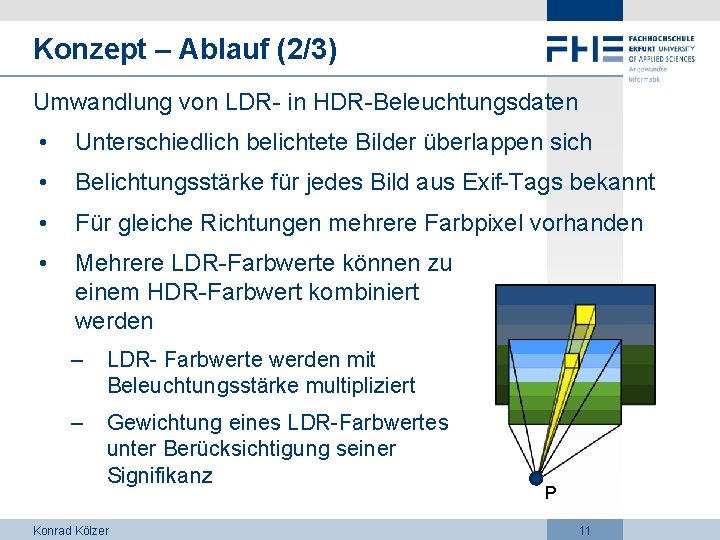 Konzept – Ablauf (2/3) Umwandlung von LDR- in HDR-Beleuchtungsdaten • Unterschiedlich belichtete Bilder überlappen