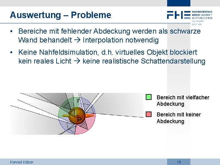 Auswertung – Probleme • Bereiche mit fehlender Abdeckung werden als schwarze Wand behandelt Interpolation