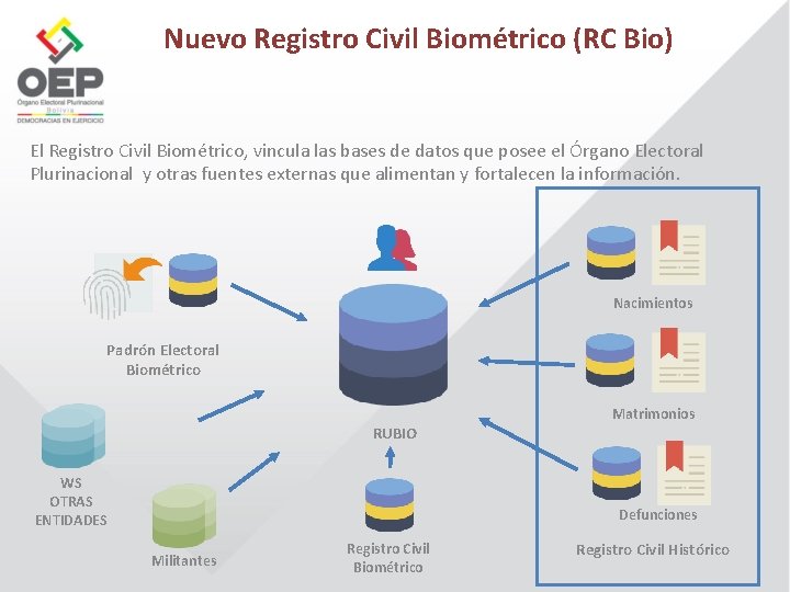 Nuevo Registro Civil Biométrico (RC Bio) El Registro Civil Biométrico, vincula las bases de