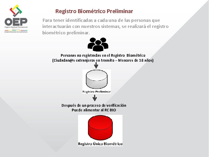 Registro Biométrico Preliminar Para tener identificadas a cada una de las personas que interactuarán