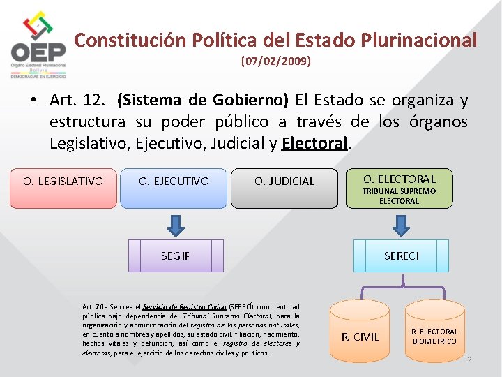 Constitución Política del Estado Plurinacional (07/02/2009) • Art. 12. - (Sistema de Gobierno) El