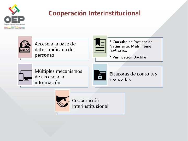 Cooperación Interinstitucional Acceso a la base de datos unificada de personas * Consulta de
