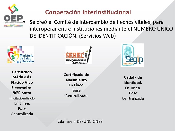 Cooperación Interinstitucional • Se creó el Comité de intercambio de hechos vitales, para interoperar