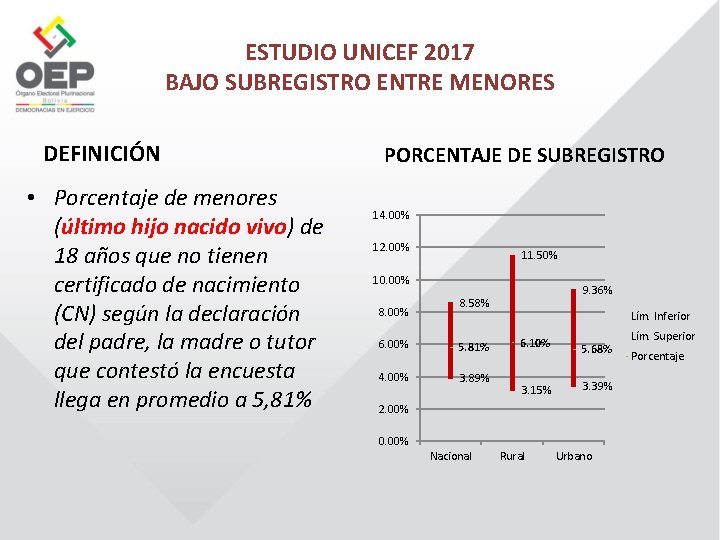 ESTUDIO UNICEF 2017 BAJO SUBREGISTRO ENTRE MENORES DEFINICIÓN • Porcentaje de menores (último hijo