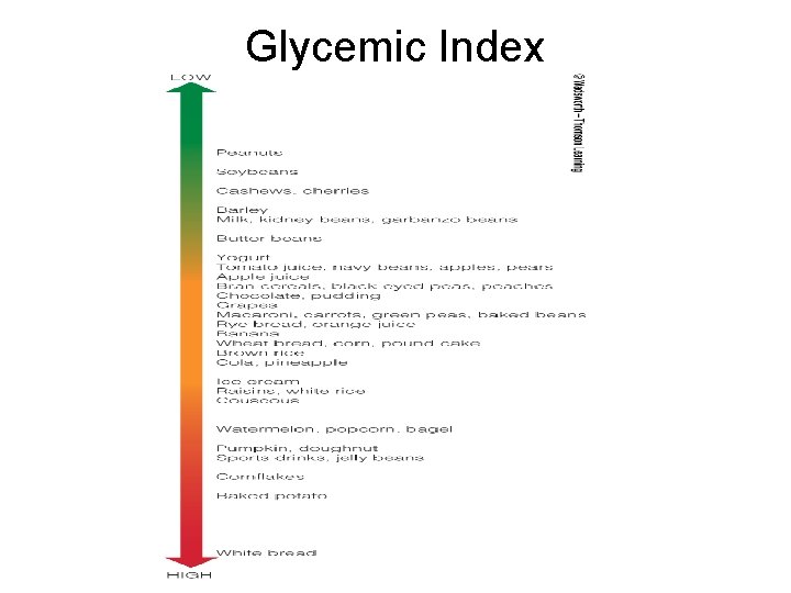Glycemic Index 