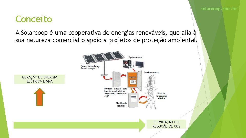 solarcoop. com. br Conceito A Solarcoop é uma cooperativa de energias renováveis, que alia