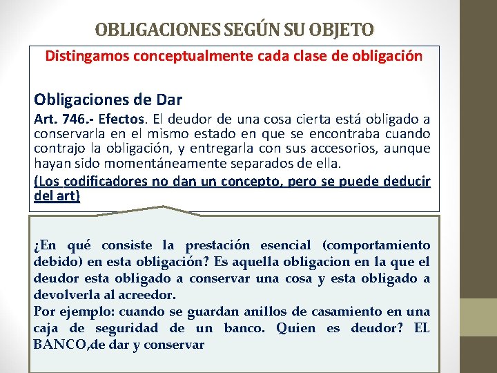 OBLIGACIONES SEGÚN SU OBJETO Distingamos conceptualmente cada clase de obligación Obligaciones de Dar Art.