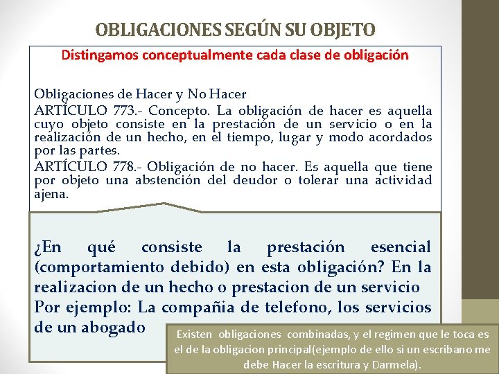 OBLIGACIONES SEGÚN SU OBJETO Distingamos conceptualmente cada clase de obligación Obligaciones de Hacer y