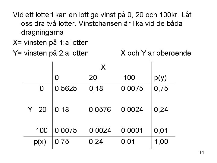 Vid ett lotteri kan en lott ge vinst på 0, 20 och 100 kr.