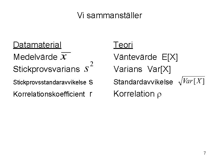 Vi sammanställer Datamaterial Medelvärde Stickprovsvarians Teori Väntevärde E[X] Varians Var[X] s Korrelationskoefficient r Standardavvikelse