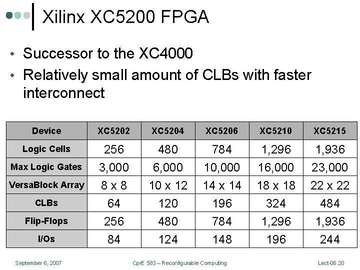 Xilinx XC 5200 FPGA • Successor to the XC 4000 • Relatively small amount