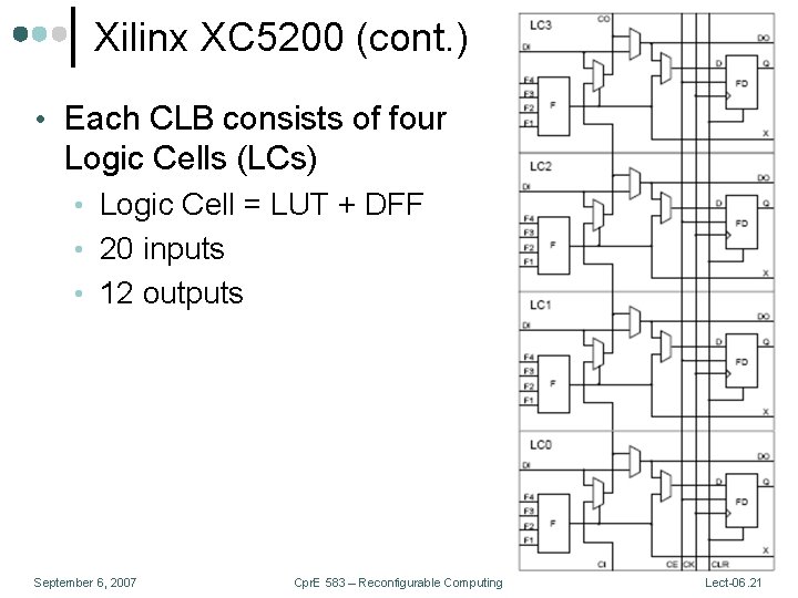 Xilinx XC 5200 (cont. ) • Each CLB consists of four Logic Cells (LCs)