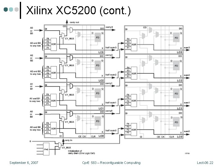 Xilinx XC 5200 (cont. ) September 6, 2007 Cpr. E 583 – Reconfigurable Computing
