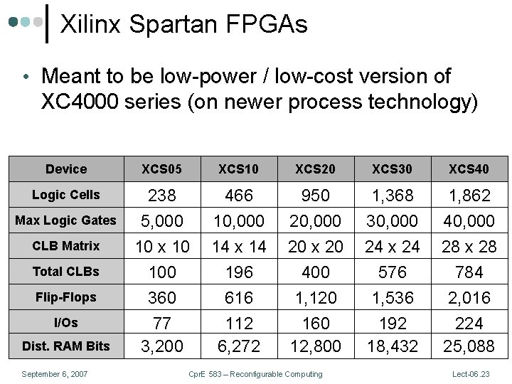 Xilinx Spartan FPGAs • Meant to be low-power / low-cost version of XC 4000