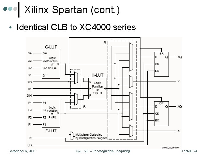 Xilinx Spartan (cont. ) • Identical CLB to XC 4000 series September 6, 2007