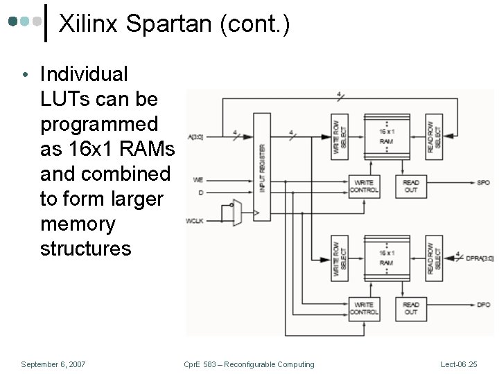 Xilinx Spartan (cont. ) • Individual LUTs can be programmed as 16 x 1