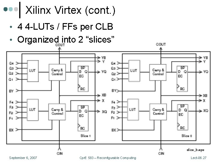Xilinx Virtex (cont. ) • 4 4 -LUTs / FFs per CLB • Organized