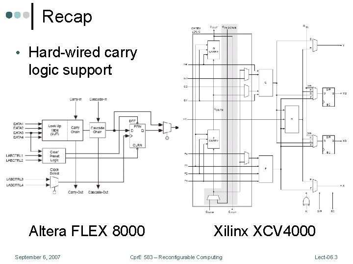 Recap • Hard-wired carry logic support Altera FLEX 8000 September 6, 2007 Xilinx XCV