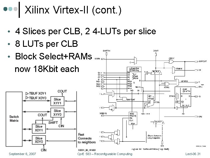 Xilinx Virtex-II (cont. ) • 4 Slices per CLB, 2 4 -LUTs per slice