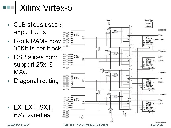 Xilinx Virtex-5 • CLB slices uses 6 -input LUTs • Block RAMs now 36
