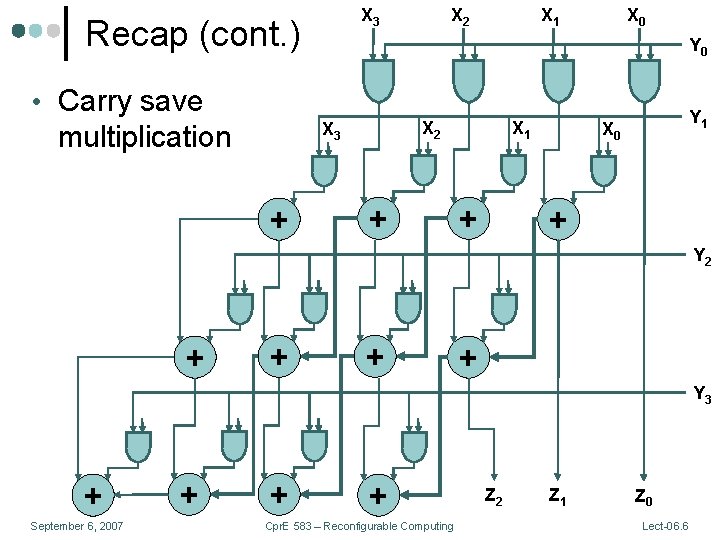 X 3 Recap (cont. ) X 2 X 1 X 0 Y 0 • X 3 Recap (cont. ) X 2 X 1 X 0 Y 0 •