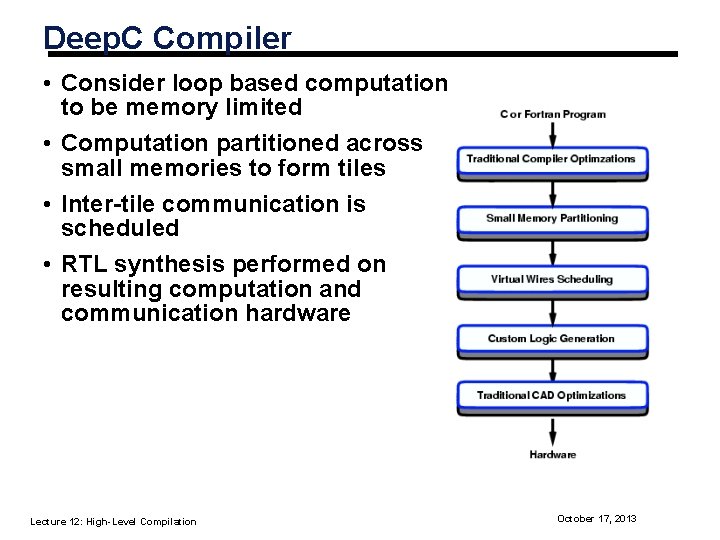 Deep. C Compiler • Consider loop based computation to be memory limited • Computation