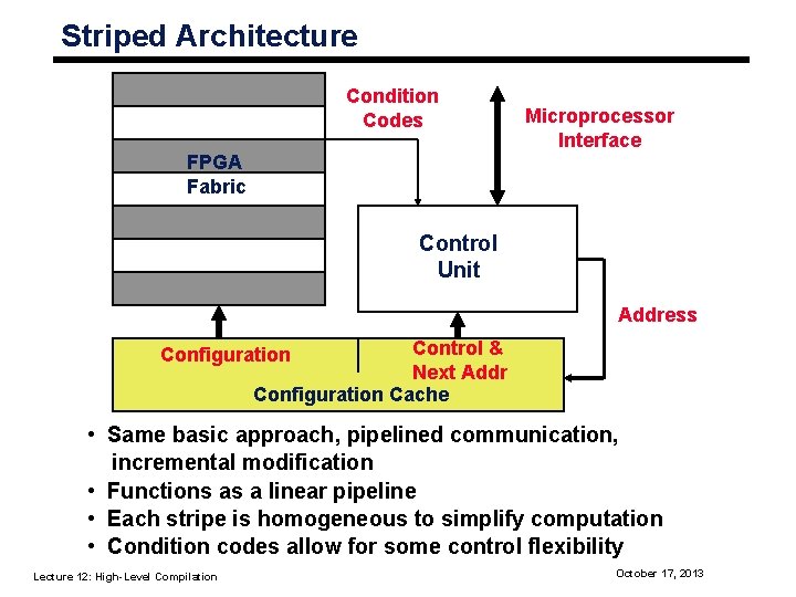 Striped Architecture Condition Codes Microprocessor Interface FPGA Fabric Control Unit Address Control & Next