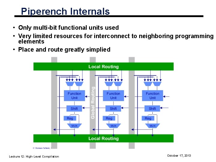 Piperench Internals • Only multi-bit functional units used • Very limited resources for interconnect