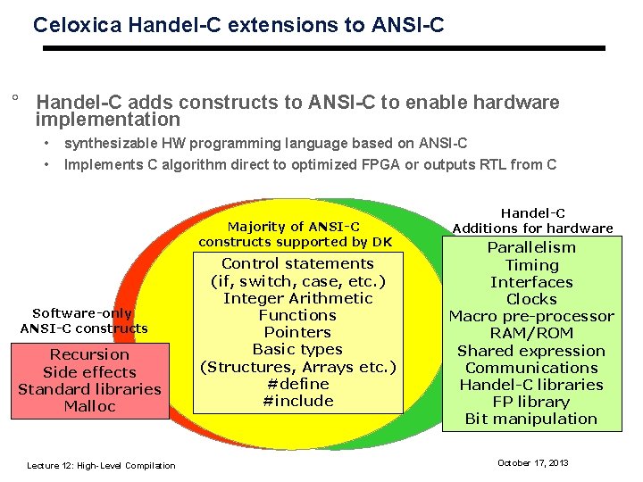 Celoxica Handel-C extensions to ANSI-C ° Handel-C adds constructs to ANSI-C to enable hardware