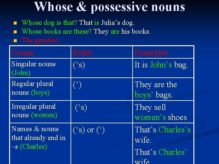 Whose & possessive nouns n n n Whose dog is that? That is Julia’s