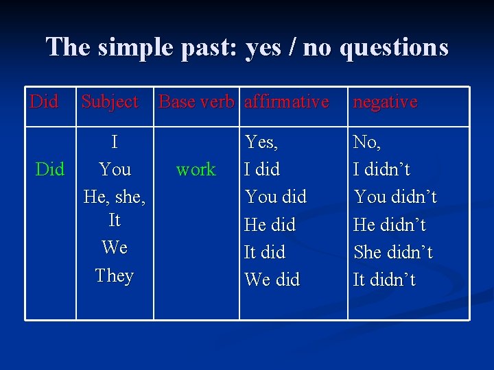 The simple past: yes / no questions Did Subject I Did You He, she,
