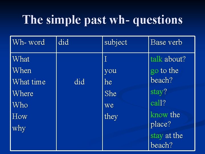 The simple past wh- questions Wh- word What When What time Where Who How