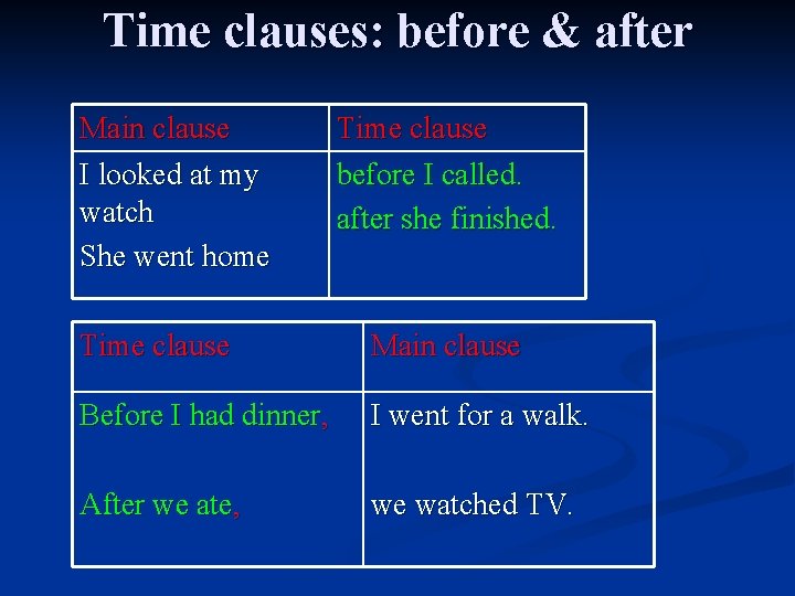 Time clauses: before & after Main clause I looked at my watch She went