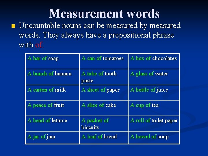 Measurement words n Uncountable nouns can be measured by measured words. They always have