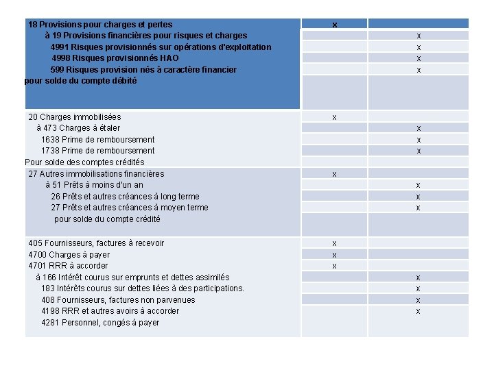 18 Provisions pour charges et pertes à 19 Provisions financières pour risques et charges