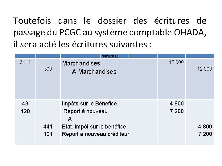 Toutefois dans le dossier des écritures de passage du PCGC au système comptable OHADA,