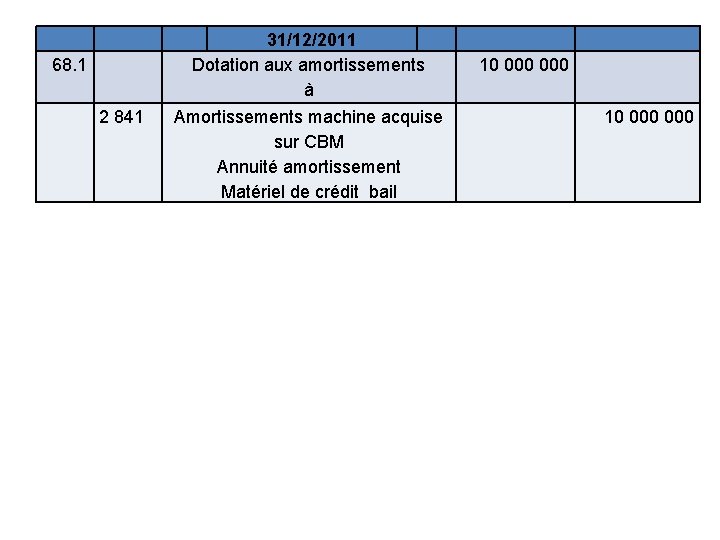 31/12/2011 Dotation aux amortissements à 68. 1 2 841 Amortissements machine acquise sur CBM