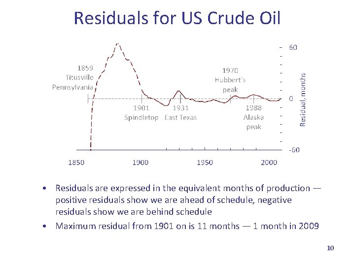 Residuals for US Crude Oil • Residuals are expressed in the equivalent months of