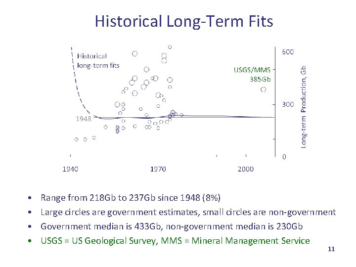 Historical Long-Term Fits • • Range from 218 Gb to 237 Gb since 1948